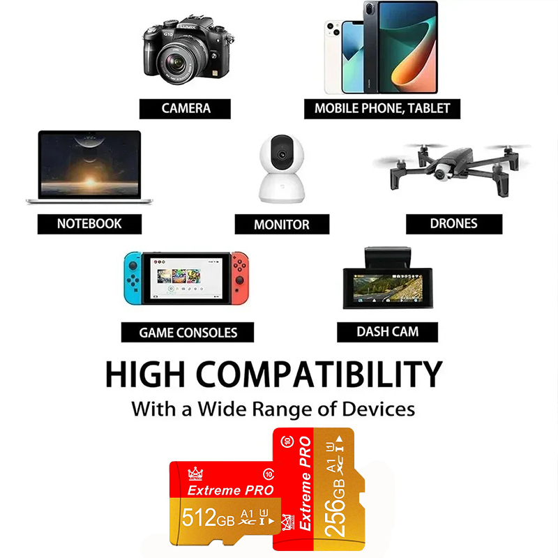 Mini SD Memory Card 16g/32g/64 - огляд і ціна Tablet Reading Accessories